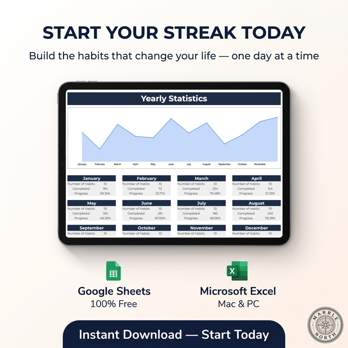 Monthly review section showing per-habit stats and trends