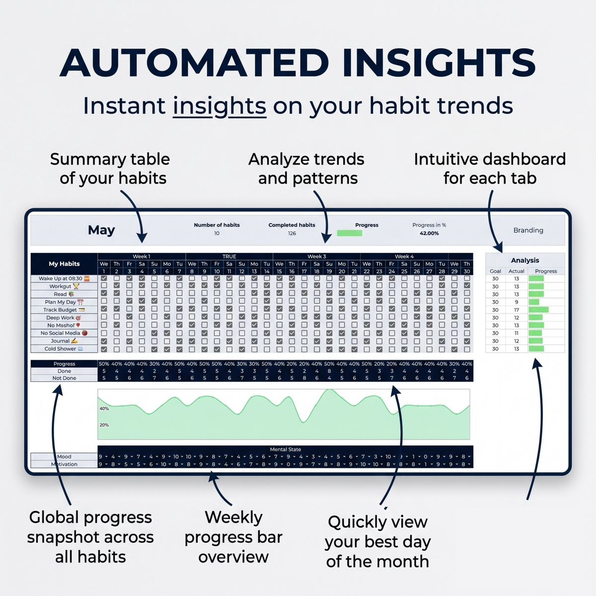 Streak tracking data showing consecutive days per habit
